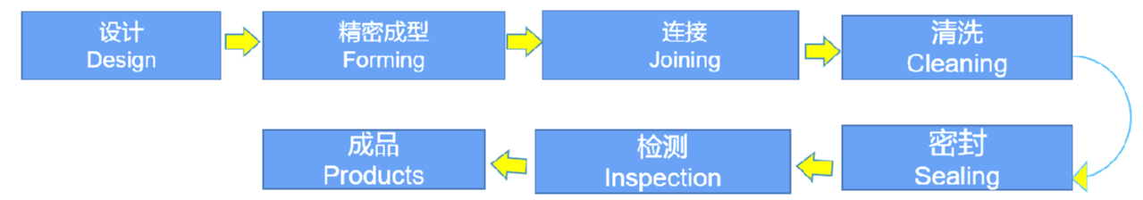 ca88手机客户端(安卓/苹果)CA88会员登录入口